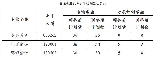 湖北第二師范學院