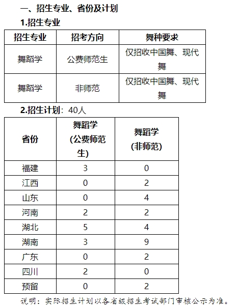 舞蹈學(xué)