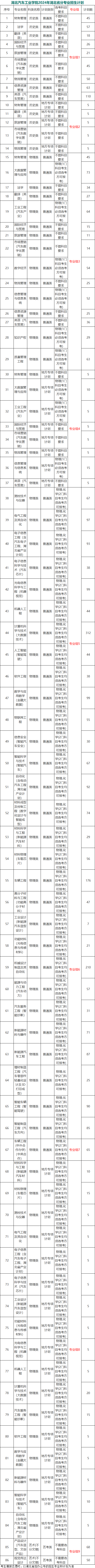 湖北汽車(chē)工業(yè)學(xué)院