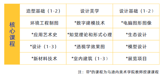 2024年湖北經(jīng)濟(jì)學(xué)院中意合辦國際本科招生簡章