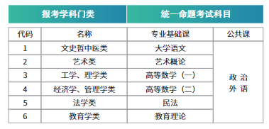 2024年湖北第二師范學院成人高考招生簡章 (2)