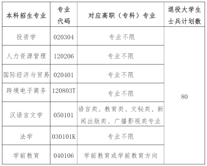 湖北文理學院理工學院