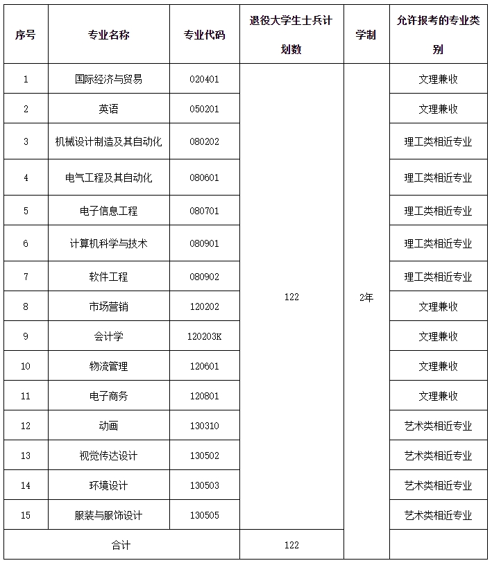 武漢紡織大學外經貿學院