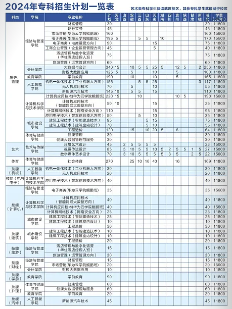 招生計劃2