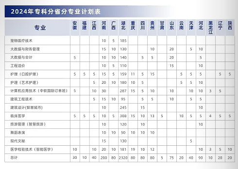 招生計(jì)劃3