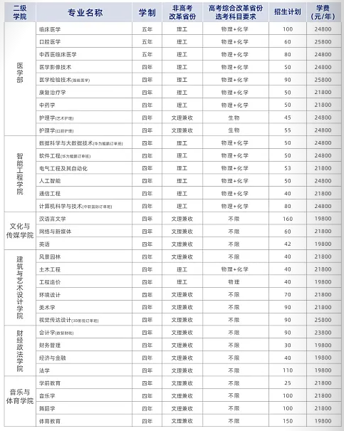招生計(jì)劃