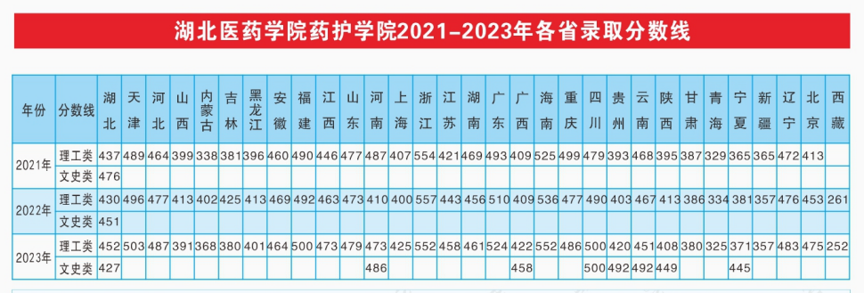 分數線