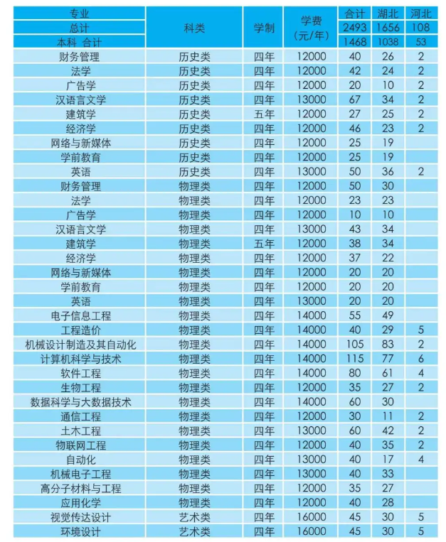 招生專業(yè)