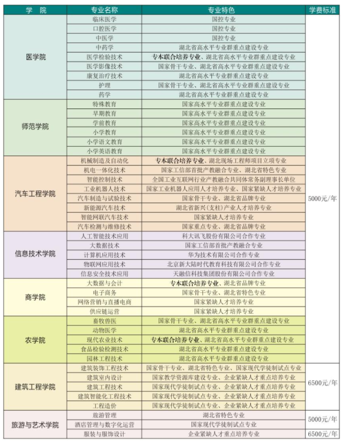 招生專業(yè)