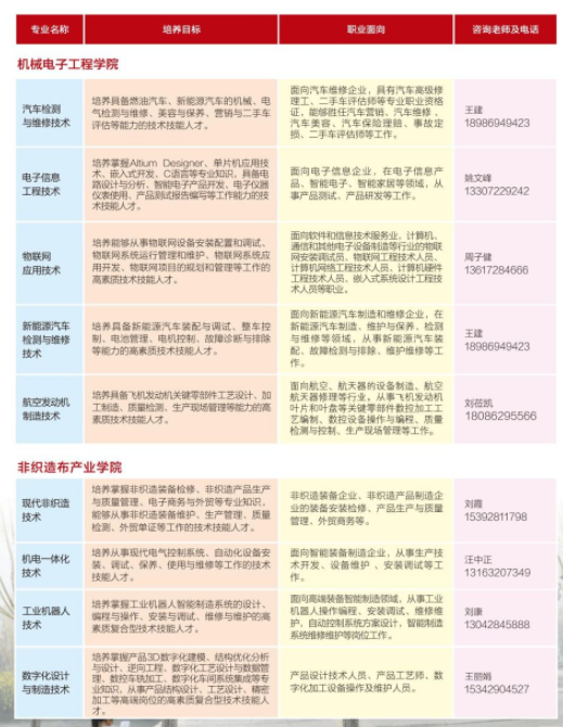 專業(yè)簡介2
