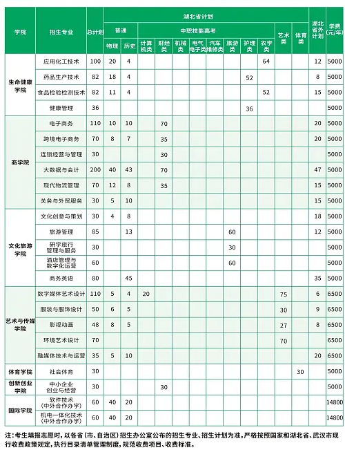 招生計(jì)劃1