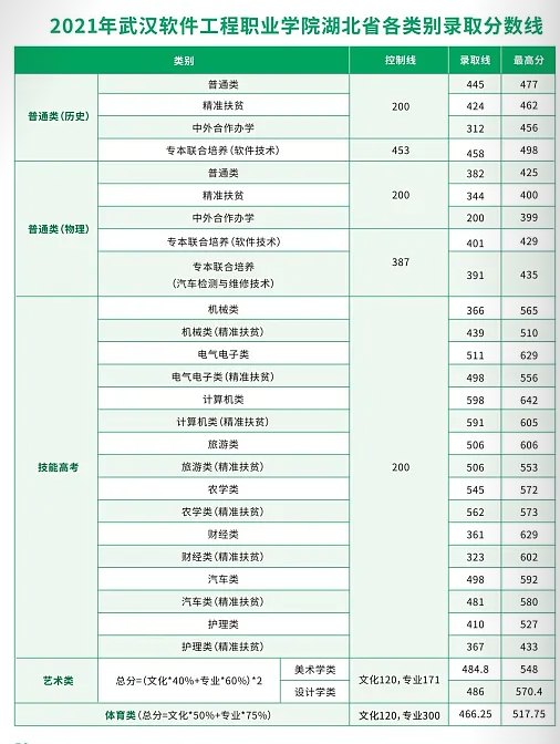 分?jǐn)?shù)線2