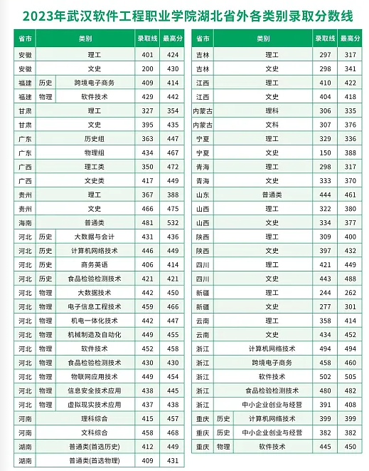分?jǐn)?shù)線3