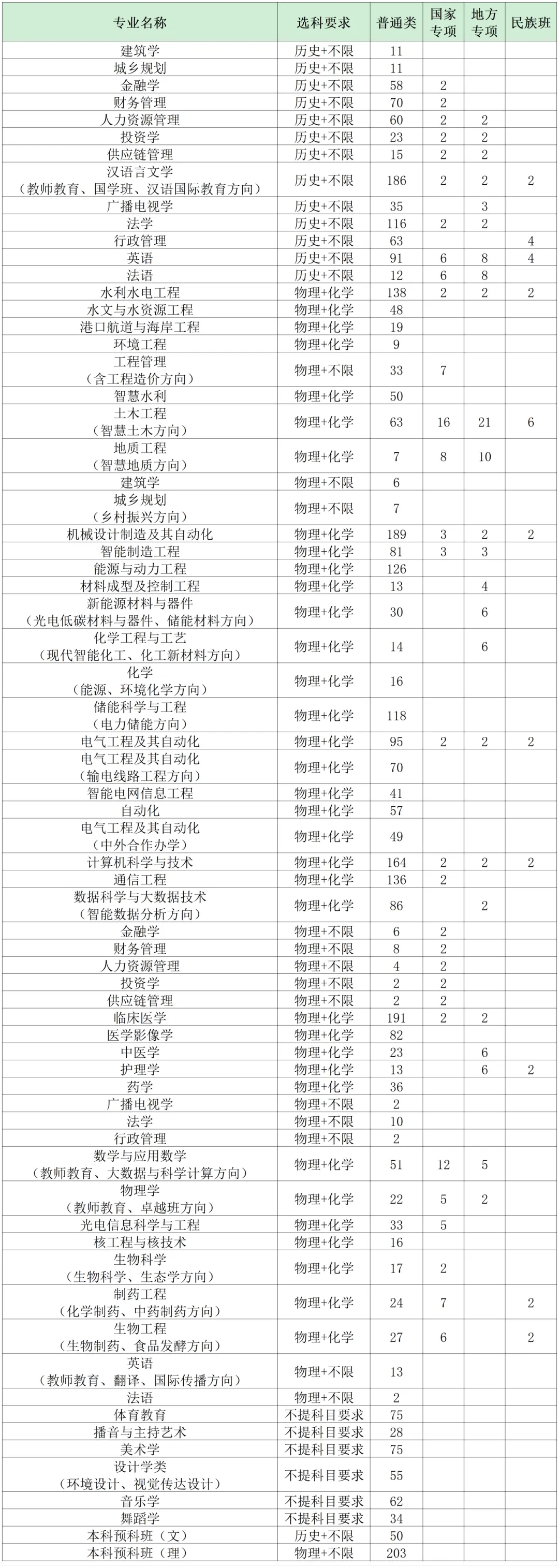 三峽大學摘哦升級