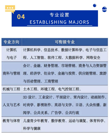 武漢工程科技學(xué)院國(guó)際本科留學(xué)項(xiàng)目專(zhuān)業(yè)設(shè)置
