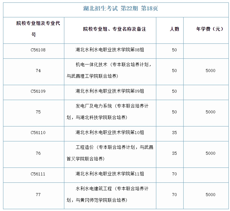 湖北水利水電職業(yè)技術學院招生計劃1