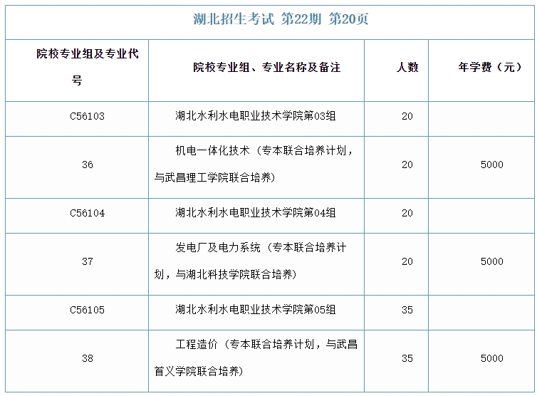 湖北水利水電職業(yè)技術學院招生計劃2