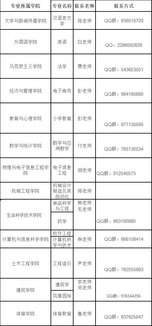 湖北工程學院