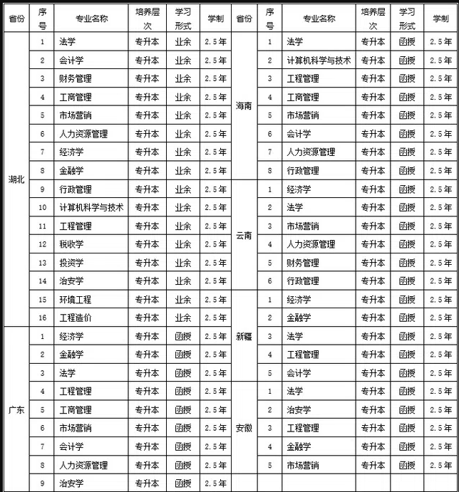 2024年中南財(cái)經(jīng)政法大學(xué)成人高考招生簡(jiǎn)章 (2)