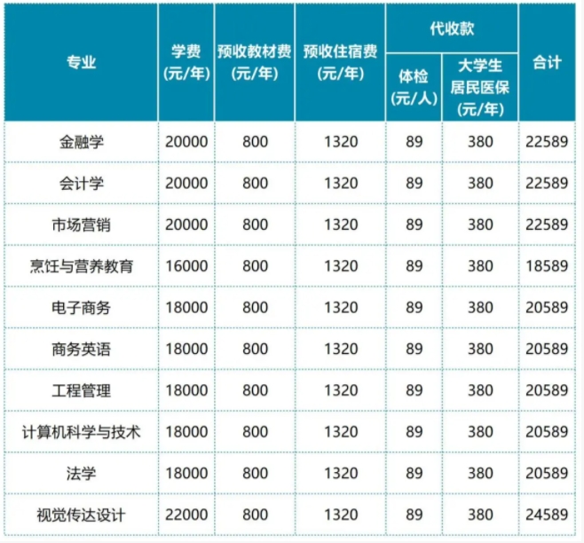 湖北經(jīng)濟學院法商學院