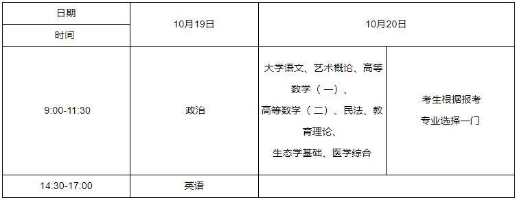 2024年湖北成人高考?？破瘘c(diǎn)升本科考試時(shí)間表.png