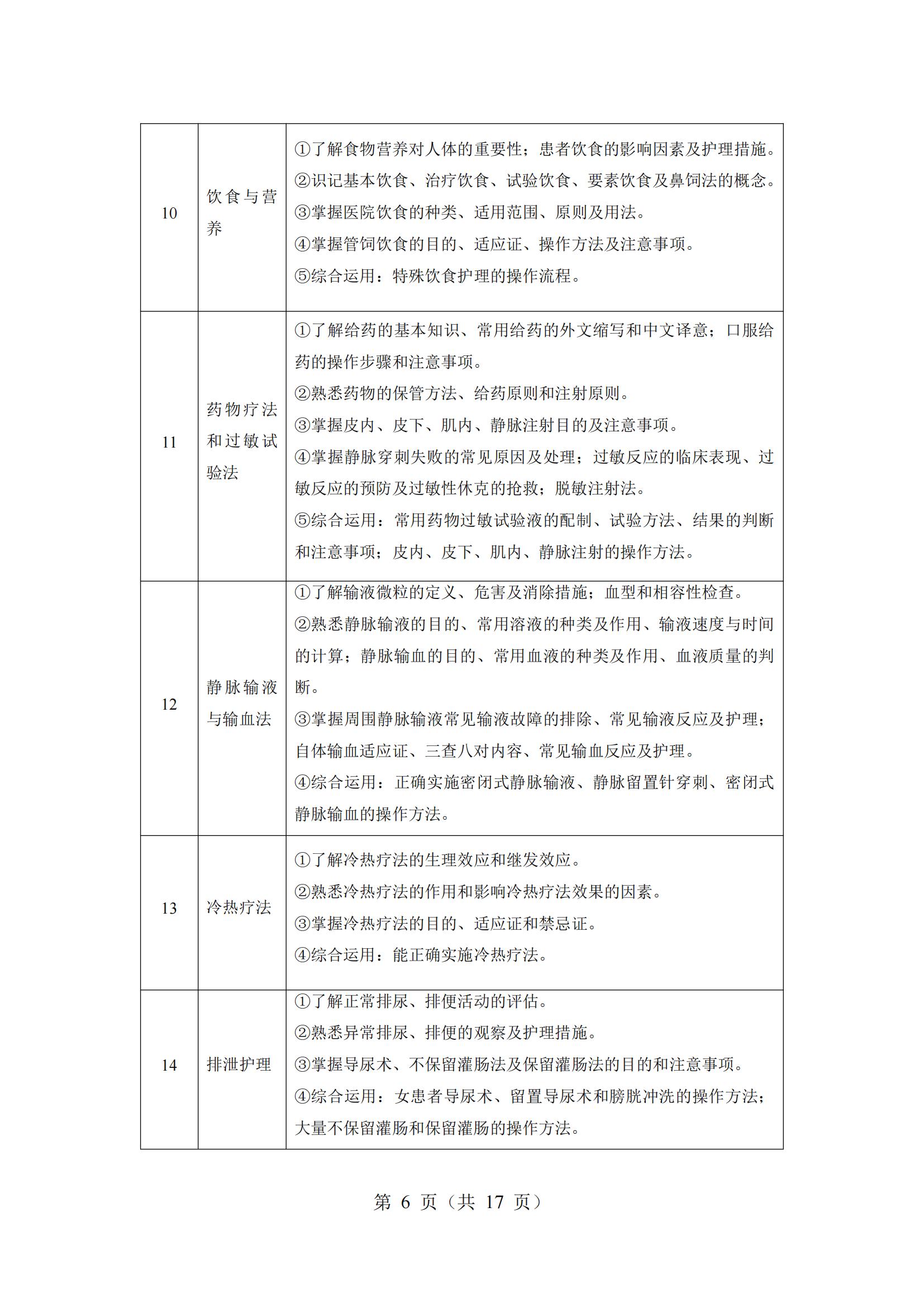 6-2025年湖北省技能高考技能考試大綱（護理專業(yè)）_05