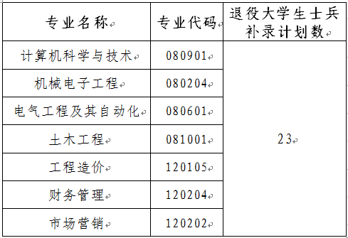 補(bǔ)錄計劃