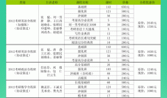 北京新東方網(wǎng)?？佳泄舱n輔導(dǎo)培訓(xùn)班