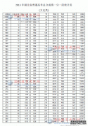 2013年湖北高考一分一段表(文史類(lèi))