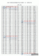 2013年湖北高考一分一段表(理工類(lèi))
