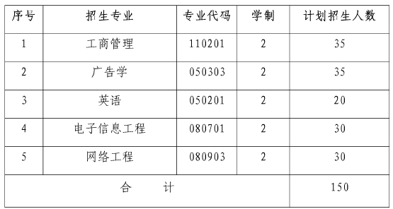 江漢大學2014專升本招生計劃