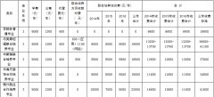 2014年恩施職業(yè)技術(shù)學院新生入學須知