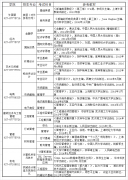 2017年湖北商貿學院普通專升本招生簡章