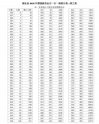 2019年湖北高考理工成績(jī)一分一段表