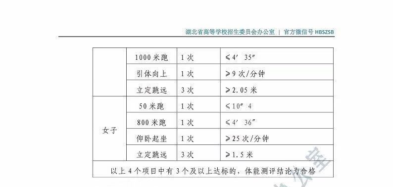2019年湖北省公安院校招生政策問(wèn)答
