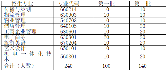 荊州教育學(xué)院高職擴(kuò)招第二批報(bào)名時(shí)間是什么時(shí)候？