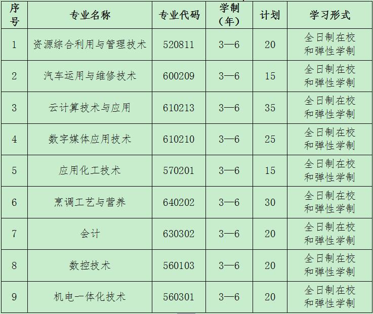 2019年荊門職業(yè)學院高職擴招招生簡章（第一批）