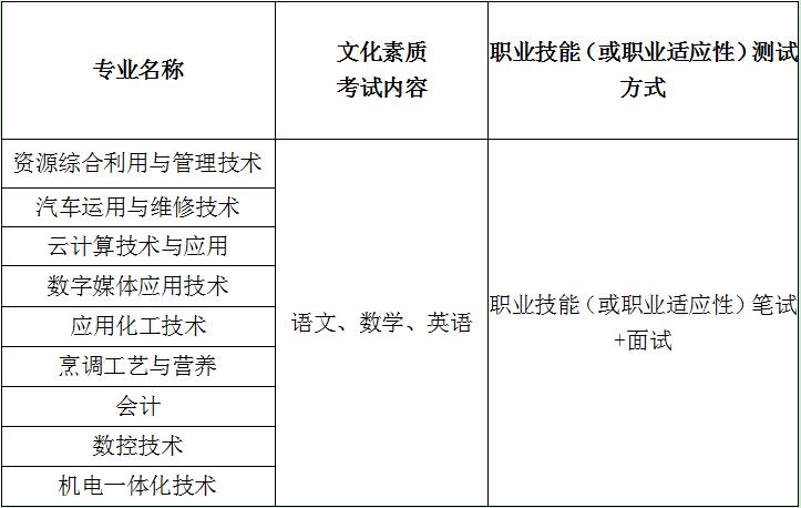 2019年荊門職業(yè)學院高職擴招招生簡章（第一批）
