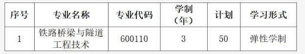 2019年武漢鐵路橋梁職業(yè)學(xué)院高職擴(kuò)招學(xué)費(fèi)是多少？