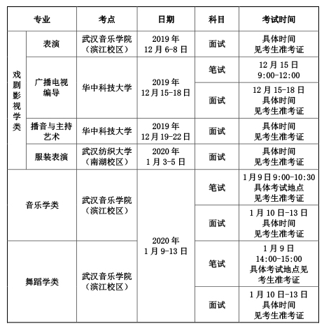 2020年湖北普通高校招生藝術(shù)類(lèi)專(zhuān)業(yè)統(tǒng)考工作