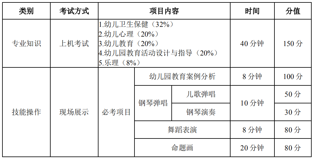 技能高考學前教育類技能考試