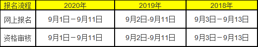2021年湖南成人高考報(bào)名時(shí)間預(yù)測