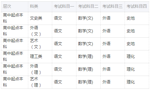2021年湖南成人高考考試時(shí)間預(yù)測