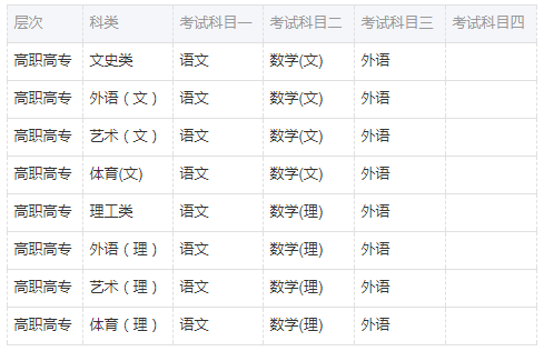 2021年湖南成人高考考試時(shí)間預(yù)測