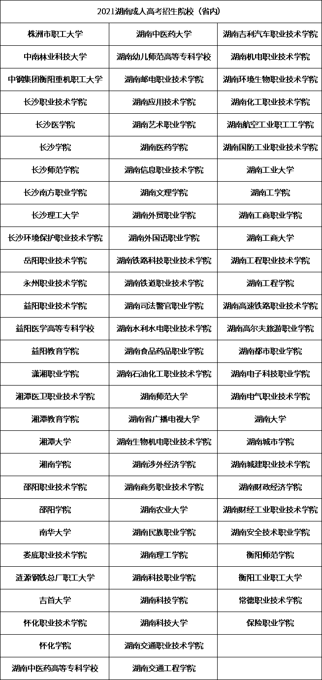 2021年湖南成人高考招生院校有哪些？