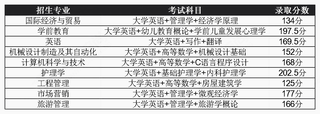 2021年湖北普通專升本錄取分?jǐn)?shù)線會(huì)降低嗎？