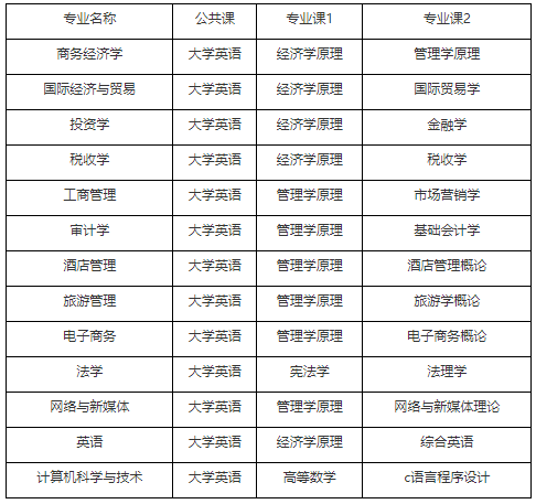 2021年湖北經濟學院普通專升本招生簡章