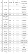 2021年武昌工學(xué)院普通專升本招生簡(jiǎn)章
