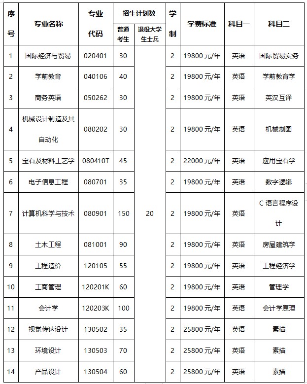 2021年武漢工程科技學(xué)院普通專升本招生簡(jiǎn)章