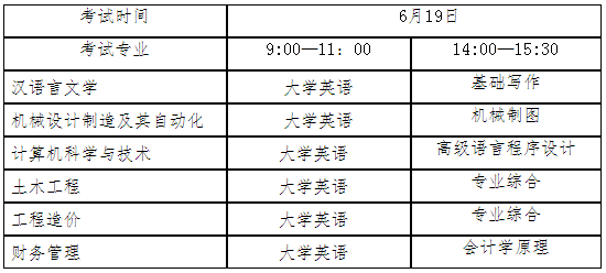 2021年湖北工程學院新技術學院普通專升本招生簡章
